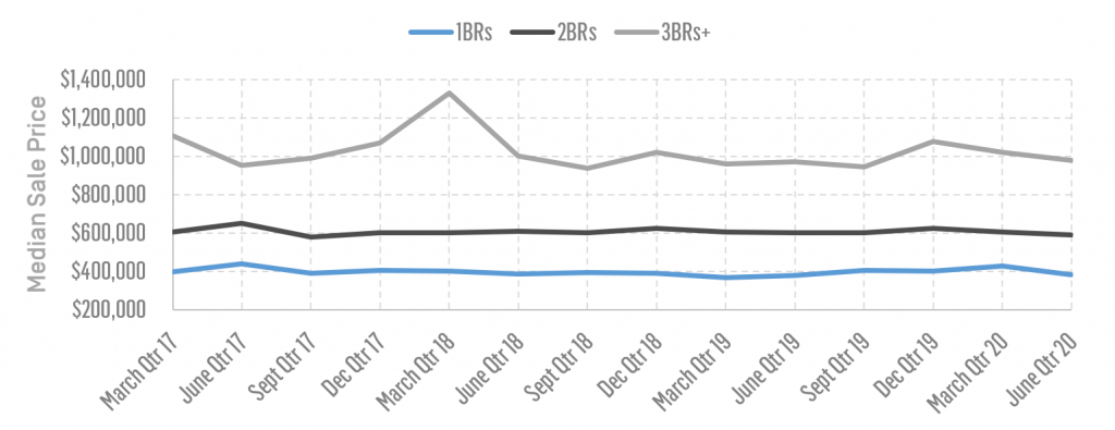Figure 3 BC