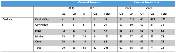 Table 3