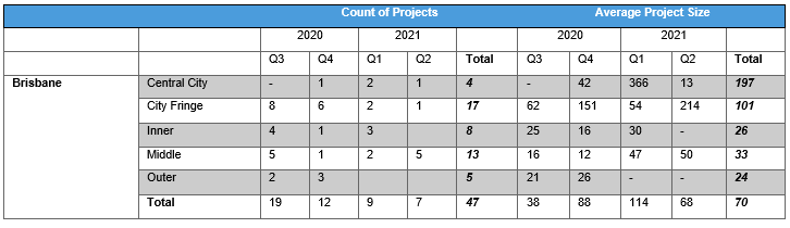Table 4